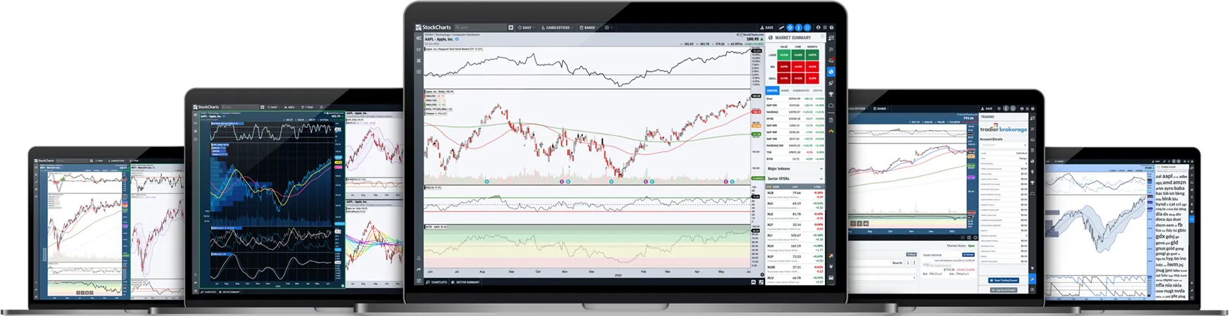 stockcharts-acp-platform