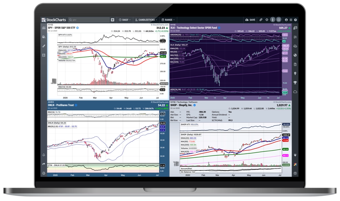 stockcharts platform